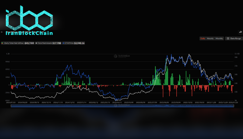 جریان خالص ETF اتریوم
