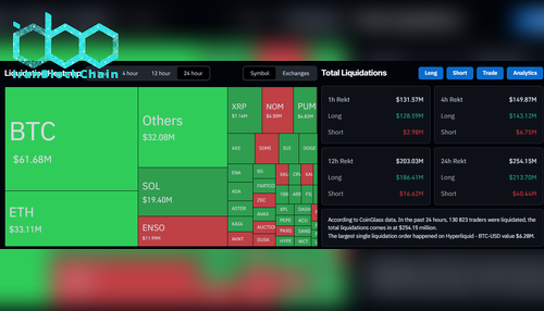 داده‌های لیکویید شدن در CoinGlass