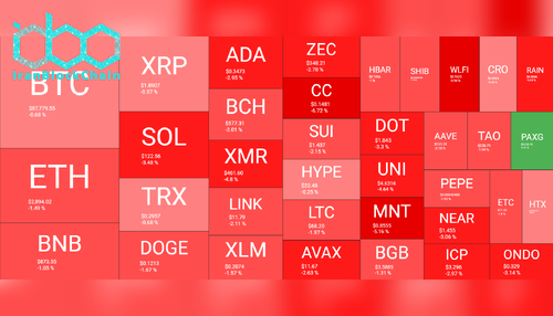 نمای کلی بازار رمز ارزها، ۲۶ ژانویه. منبع: QuantifyCrypto