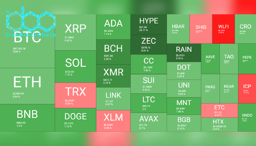 نمای کلی بازار رمز ارزها - ۲۷ ژانویه. منبع: QuantifyCrypto