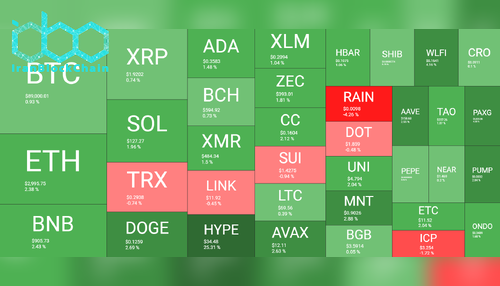 نمای کلی بازار رمز ارزها، ۲۸ ژانویه. منبع: QuantifyCrypto