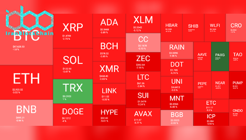 نمای کلی بازار رمز ارزها در ۲۹ ژانویه. منبع: QuantifyCrypto