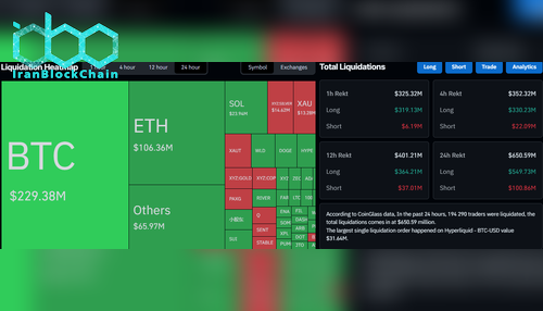 داده‌های لیکویید شدن در CoinGlass