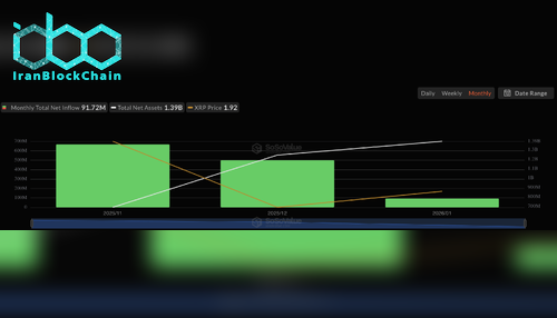 ورودی خالص ETF اسپات XRP