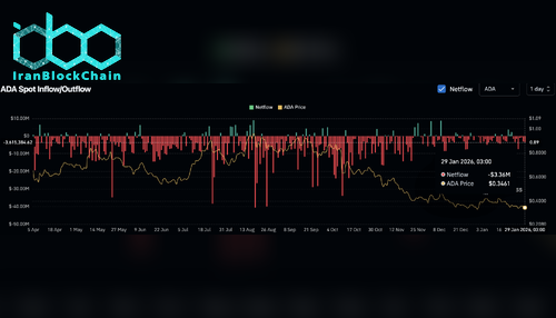 Cardano (ADA) Spot Inflow/Outflow