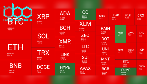 نمای کلی بازار رمز ارزها - ۳۰ ژانویه