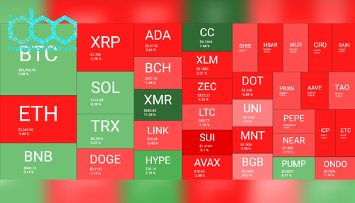 نمای کلی بازار رمز ارزها، ۳۱ ژانویه. منبع: QuantifyCrypto