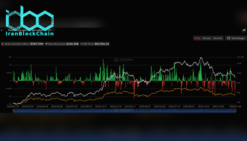 جریان سرمایه ETF بیت کوین