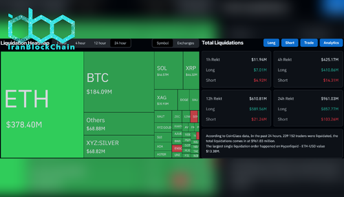 دادههای لیکویید شدن در CoinGlass