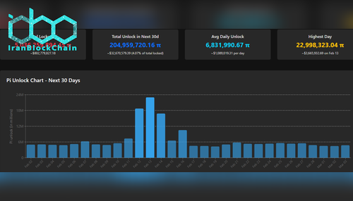 برنامه زمانبندی آزادسازی توکن Pi