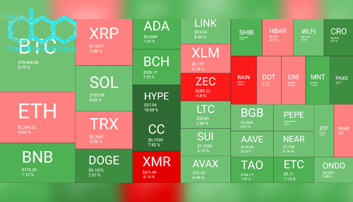 نمای کلی بازار رمز ارزها، ۳ فوریه. منبع: QuantifyCrypto
