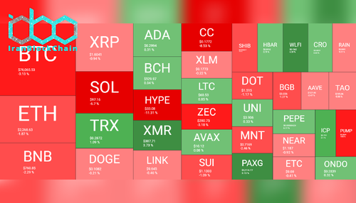 نمای کلی بازار رمز ارزها، ۴ فوریه. منبع: QuantifyCrypto