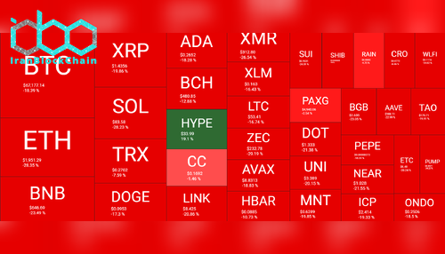 نمای کلی بازار رمز ارزها - هفته منتهی به ۶ فوریه