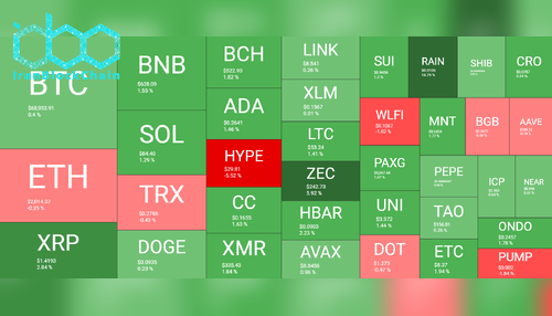 نمای کلی بازار رمز ارزها، ۱۰ فوریه. منبع: QuantifyCrypto