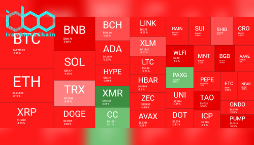 Cryptocurrency Market Overview Daily Feb 11. Source: QuantifyCrypto