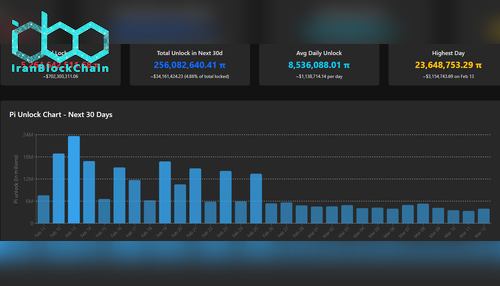 برنامه باز شدن قفل توکن‌های Pi. منبع: PiScan