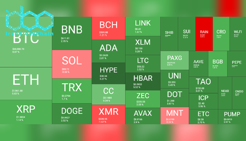 نمای کلی بازار رمز ارزها ۱۲ فوریه. منبع: QuantifyCrypto
