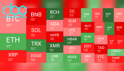 نمای کلی بازار رمز ارزها - هفته منتهی به ۱۳ فوریه