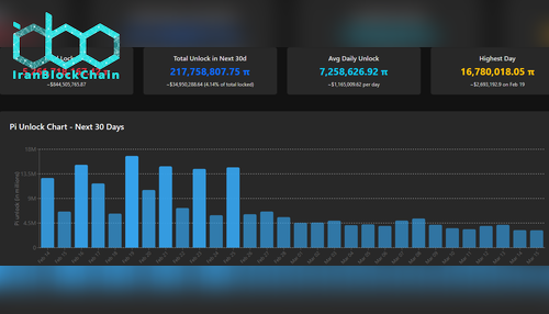 برنامه آزادسازی توکن PI