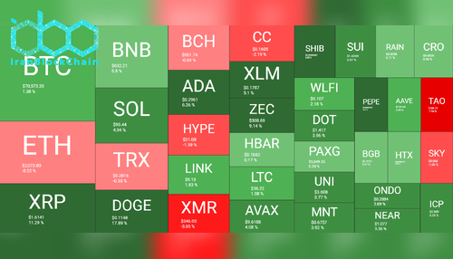Cryptocurrency Market Overview Feb 15. Source: QuantifyCrypto