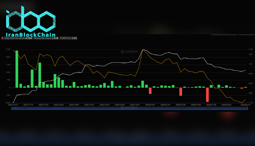جریان ETFهای XRP