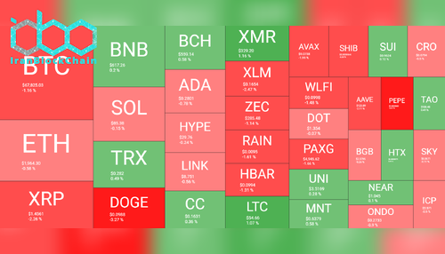 نمای کلی بازار رمز ارزها، ۱۷ فوریه. منبع: QuantifyCrypto