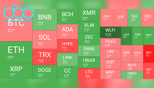 نمای کلی بازار رمز ارزها در ۱۸ فوریه. منبع: QuantifyCrypto