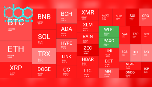 نمای کلی بازار رمز ارزها ۱۹ فوریه. منبع: QuantifyCrypto