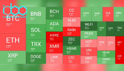 نمای کلی بازار رمز ارزها - هفته منتهی به ۲۰ فوریه