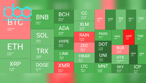 نمای کلی بازار رمز ارزها ۲۱ فوریه. منبع: QuantifyCrypto