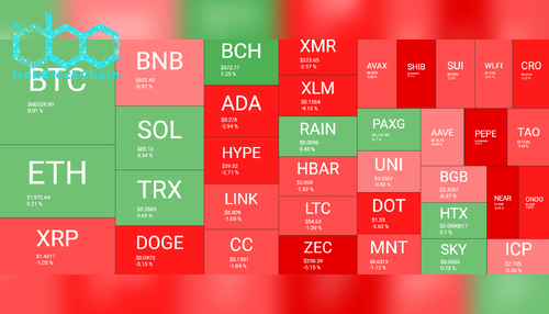 نمای کلی بازار رمز ارزها در ۲۲ فوریه. منبع: QuantifyCrypto