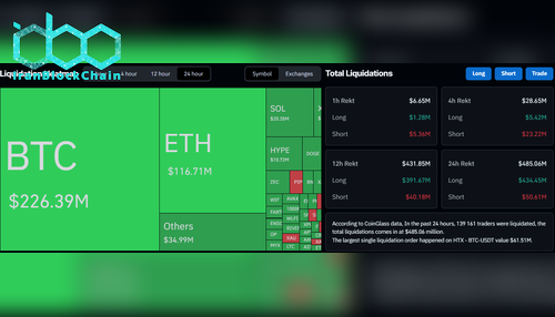 تصفیه‌های روزانه رمز ارز. منبع: CoinGlass