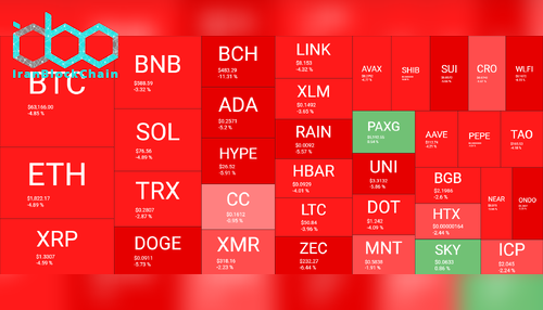 نمای کلی بازار رمز ارزها، ۲۴ فوریه. منبع: QuantifyCrypto