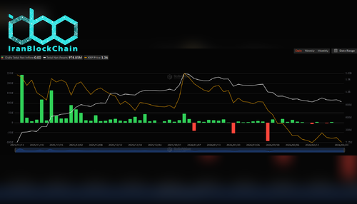جریان ETF ریپل (XRP)