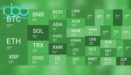 نمای کلی بازار رمز ارزها در ۲۵ فوریه. منبع: QuantifyCrypto