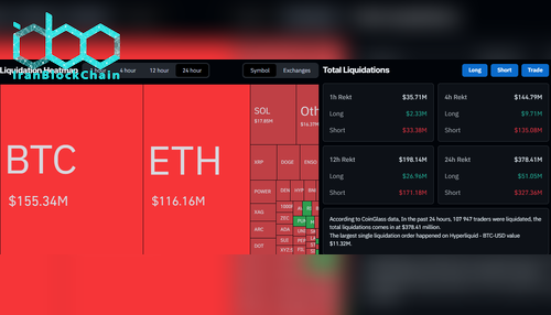 داده‌های لیکویید شدن در CoinGlass