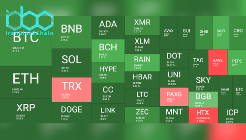 نمای کلی بازار رمز ارزها ۲۶ فوریه. منبع: QuantifyCrypto