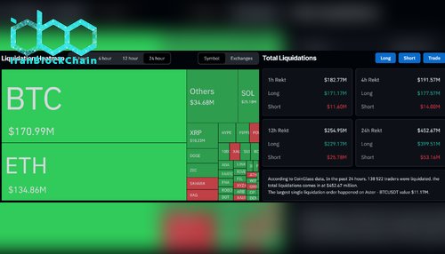 داده‌های لیکوئیدیشن در CoinGlass