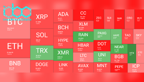 نمای کلی بازار رمز ارزها، ۲ مارس. منبع: QuantifyCrypto
