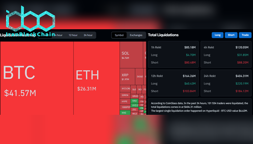 داده‌های لیکویید شدن در CoinGlass