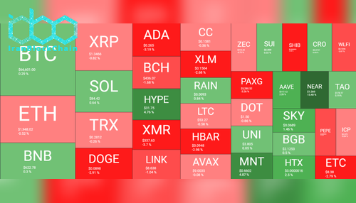 نمای کلی بازار رمز ارزها ۳ مارس. منبع: QuantifyCrypto
