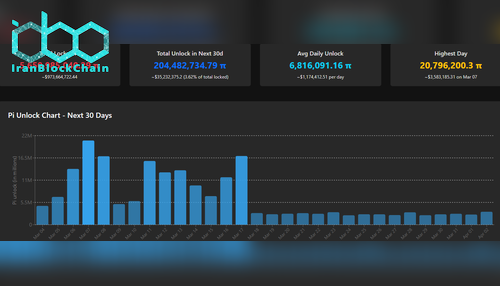 برنامه آزادسازی توکن Pi. منبع: PiScan