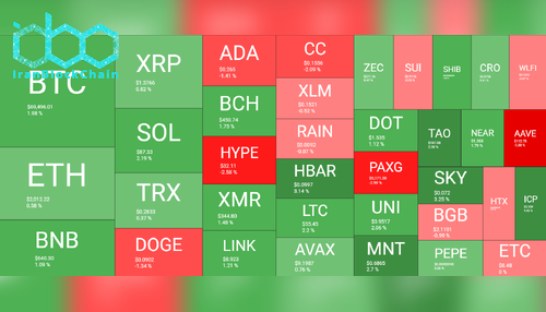 نمای کلی بازار رمز ارزها ۴ مارس. منبع: QuantifyCrypto