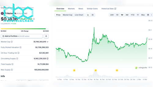 قیمت Pi Network (PI)
