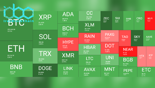 نمای کلی بازار رمز ارزها ۵ مارس. منبع: QuantifyCrypto