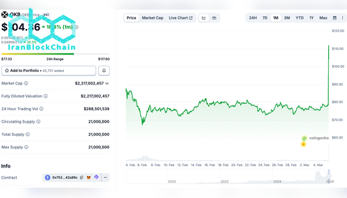 Screenshot 2026-03-05 at 15.53.39