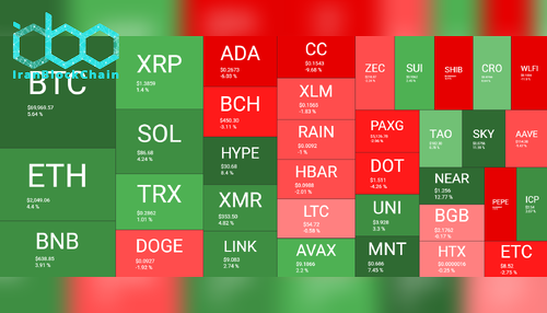 نمای کلی بازار رمز ارزها - هفته منتهی به ۶ مارس