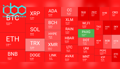 نمای کلی بازار رمز ارزها ۷ مارس. منبع: QuantifyCrypto