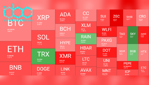 نمای کلی بازار رمز ارزها ۸ مارس. منبع: QuantifyCrypto