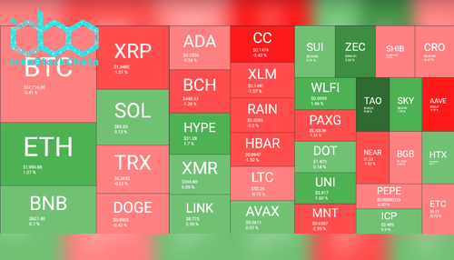 نمای کلی بازار رمز ارزها ۹ مارس. منبع: QuantifyCrypto